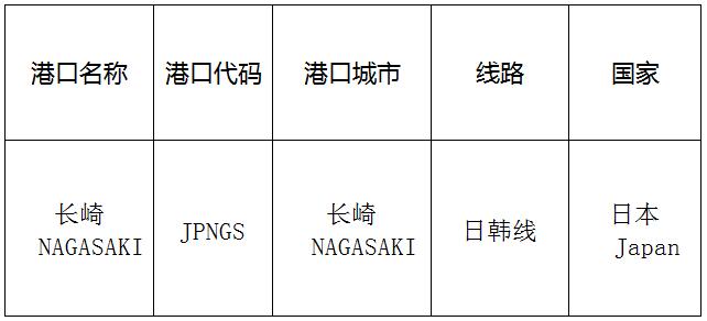 長崎(Nagasaki)的港口名稱、港口代碼、線路、所在國家