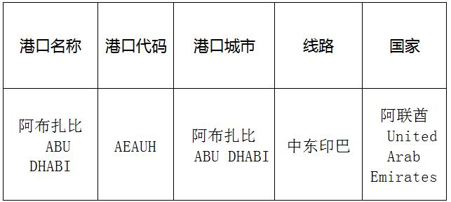 阿布扎比(ABUdhabi)的港口名稱、港口代碼、路線、所在國家