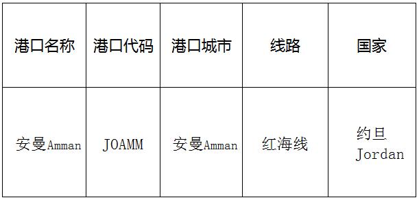安曼(Amman)的港口名稱、港口代碼、路線、所在國家