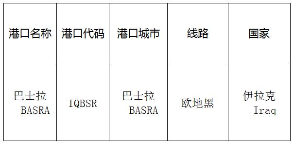 巴士拉(basra)的港口名稱、港口代碼、路線、所在國家