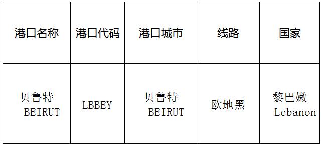 貝魯特(Beirut)的港口名稱、港口代碼、路線、所在國家