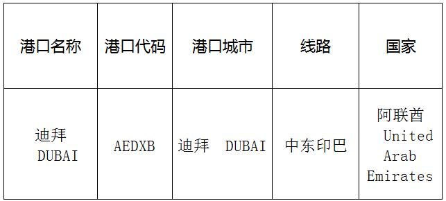 迪拜(dubai)的港口名稱、港口代碼、線路、所在國家
