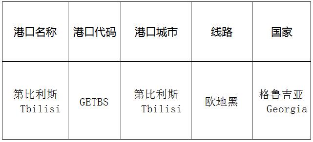第比利斯(tbilisi)的港口名稱、港口代碼、線路、所在國家