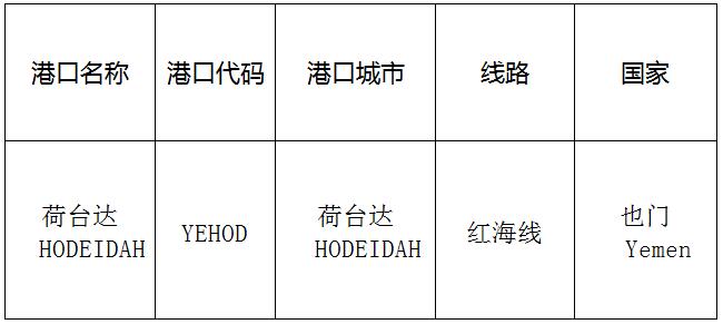 荷臺達(hodeida)的港口名稱、港口代碼、線路、所在國家