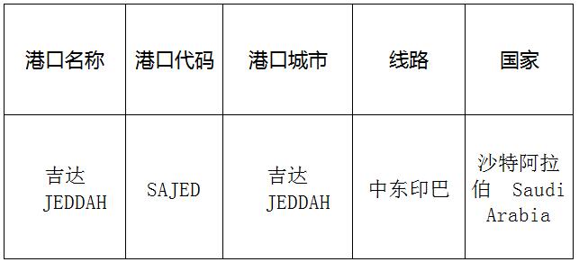 吉達(Jeddah)的港口名稱、港口代碼、線路、所在國家