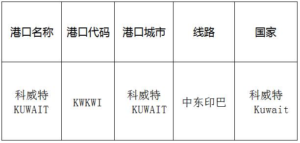 科威特(Kuwait)的港口名稱、港口代碼、線路、所在國家