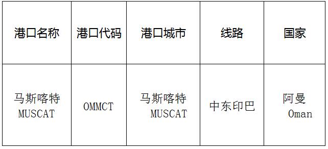 馬斯喀特(Muscat)的港口名稱、港口代碼、線路、所在國家