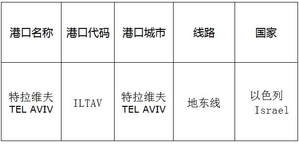  特拉維夫(Telaviv)的港口名稱、港口代碼、線路、所在國(guó)家