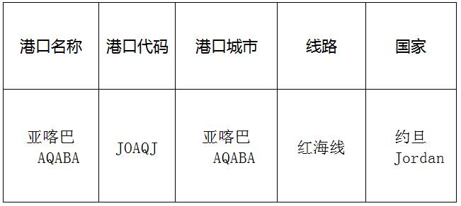 亞喀巴(aqaba)的港口名稱、港口代碼、線路、所在國家
