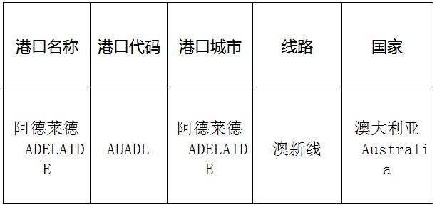 阿德萊德(Adelaide)的港口名稱、港口代碼、線路、所在國家