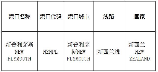 新普利茅斯(NewPlymouth)的港口名稱、港口代碼、線路、所在國(guó)家