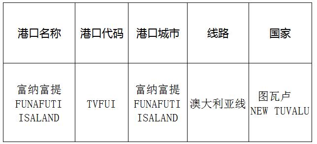 富納富提(Richrich)的港口名稱、港口代碼、線路、所在國家