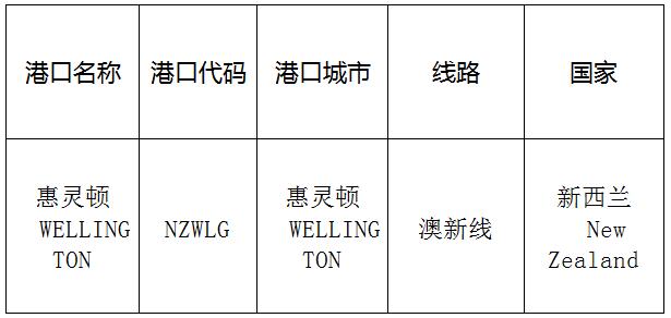 惠靈頓(Wellington)的港口名稱、港口代碼、線路、所在國家