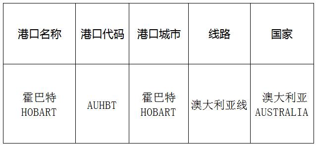 霍巴特(hobart)的港口名稱、港口代碼、線路、所在國家
