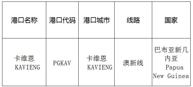 卡維恩(CardWayne)的港口名稱、港口代碼、線路、所在國家