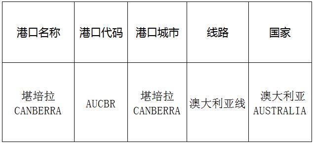 堪培拉（Canberra）的港口名稱、港口代碼、線路、所在國家