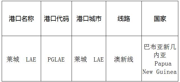萊城(lae)的港口名稱、港口代碼、線路、所在國家