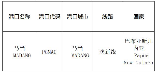 馬當（MADANG）的港口名稱、港口代碼、線路、所在國家