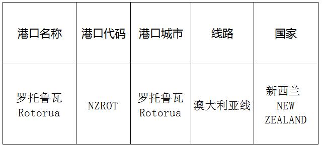 羅托魯瓦(rotorua)的港口名稱、港口代碼、線路、所在國家