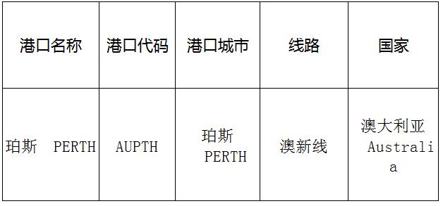 珀斯(Perth)的港口名稱、港口代碼、線路、所在國家