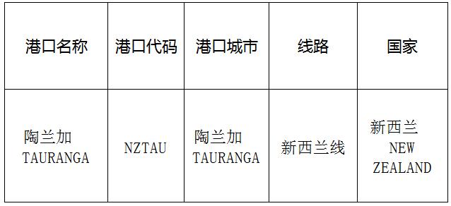 陶蘭加(tauranga)的港口名稱、港口代碼、線路、所在國(guó)家
