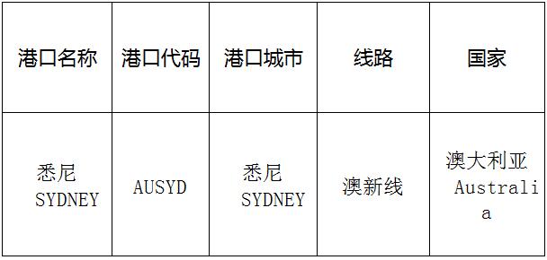  悉尼(Sydney)的港口名稱、港口代碼、線路、所在國家