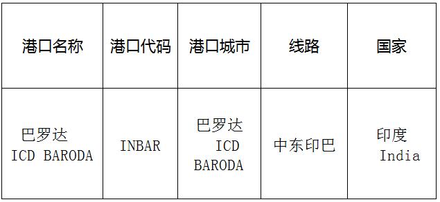 巴羅達(Baroda)的港口名稱、港口代碼、線路、所在國家