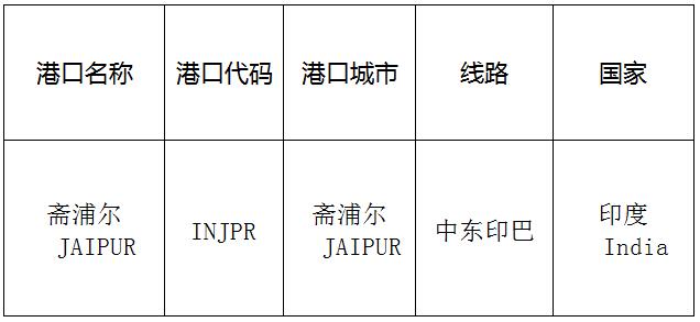 齋浦爾(Jaipur)的港口名稱、港口代碼、線路、所在國家