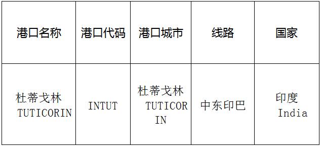 杜蒂戈林(Tuticorin)的港口名稱、港口代碼、線路、所在國家