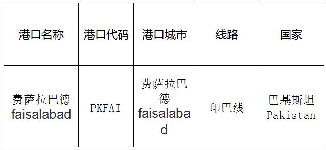 費薩拉巴德(Faisalabad)的港口名稱、港口代碼、線路、所在國家