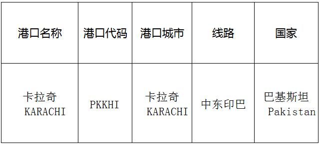 卡拉奇(Karachi)的港口名稱、港口代碼、線路、所在國家