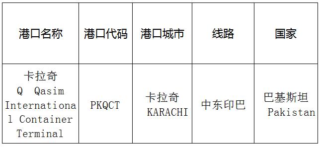 卡拉奇Q港(KarachiPortQ)的港口名稱、港口代碼、線路、所在國家