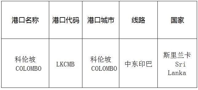 科倫坡(Colombo)的港口名稱、港口代碼、線路、所在國家