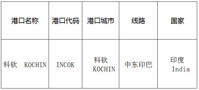 科欽(KOCHIN)的港口名稱、港口代碼、線路、所在國家
