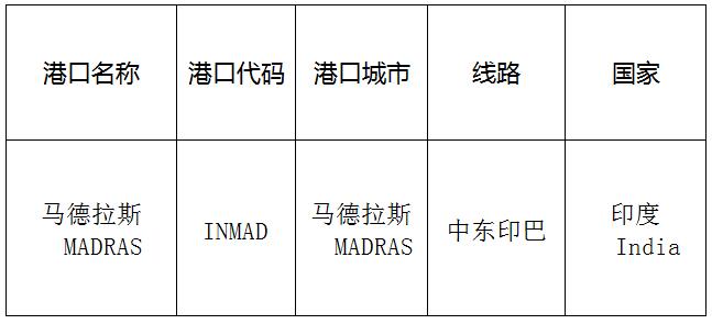 馬德拉斯(Madras)的港口名稱、港口代碼、線路、所在國家