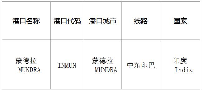 蒙德拉(Mundra)的港口名稱、港口代碼、線路、所在國家