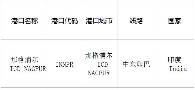 那格浦爾(ICDNAGPUR)的港口名稱、港口代碼、線路、所在國家