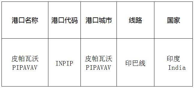 皮帕瓦沃(Pipawawo)的港口名稱、港口代碼、線路、所在國(guó)家