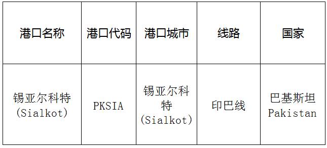 錫亞爾科特(Sialkot)的港口名稱、港口代碼、線路、所在國(guó)家