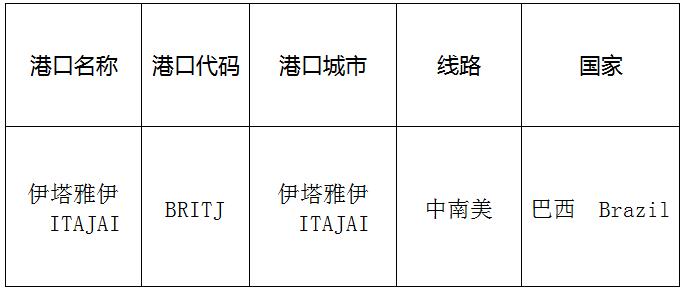伊塔雅伊（Itajai)的港口名稱、港口代碼、線路、所在國家