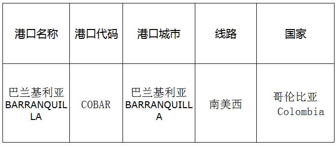 巴蘭基利亞（Barranquilla)的港口名稱、港口代碼、線路、所在國家