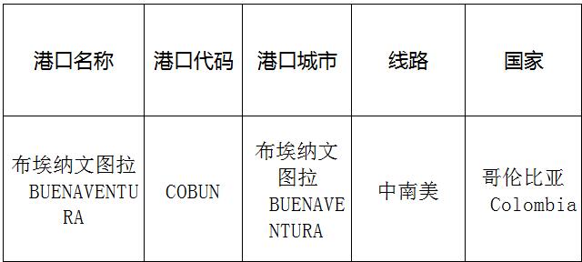 布埃納文圖拉（Buenaventura)的港口名稱、港口代碼、線路、所在國家