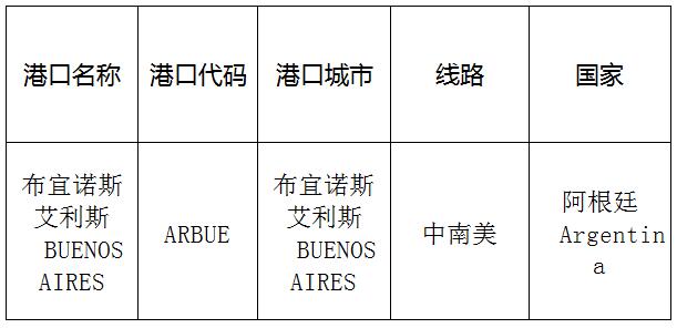布宜諾斯艾利斯（BuenosAires)的港口名稱、港口代碼、線路、所在國家
