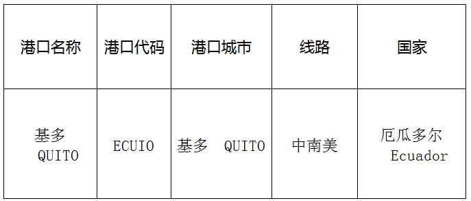 基多（Quito)的港口名稱、港口代碼、線路、所在國家