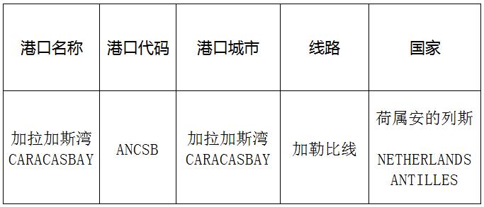 加拉加斯灣（CARACASBAY）的港口名稱、港口代碼、線路、所在國家