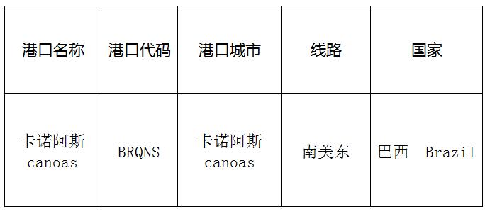 卡諾阿斯（Canoas)的港口名稱、港口代碼、線路、所在國家