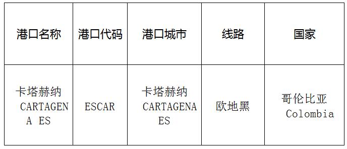 卡塔赫納（Cartagena)的港口名稱、港口代碼、線路、所在國家