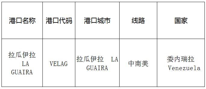 拉瓜伊拉（Laguaira)的港口名稱、港口代碼、線路、所在國家