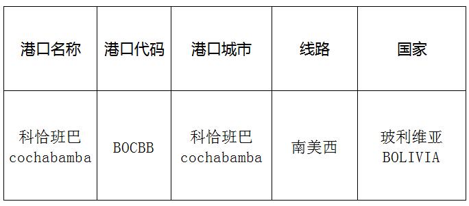 科恰班巴（Cochabamba)的港口名稱、港口代碼、線路、所在國家