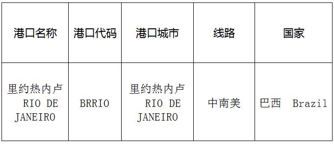 里約熱內盧（RiodeJaneiro)的港口名稱、港口代碼、線路、所在國家